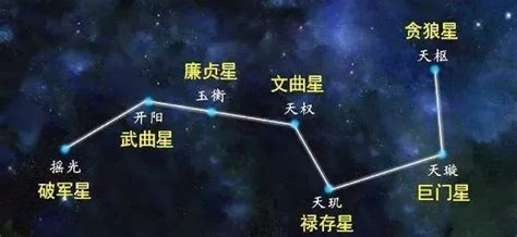 七星圖|北斗七星——掛在天上的鐘錶和月曆